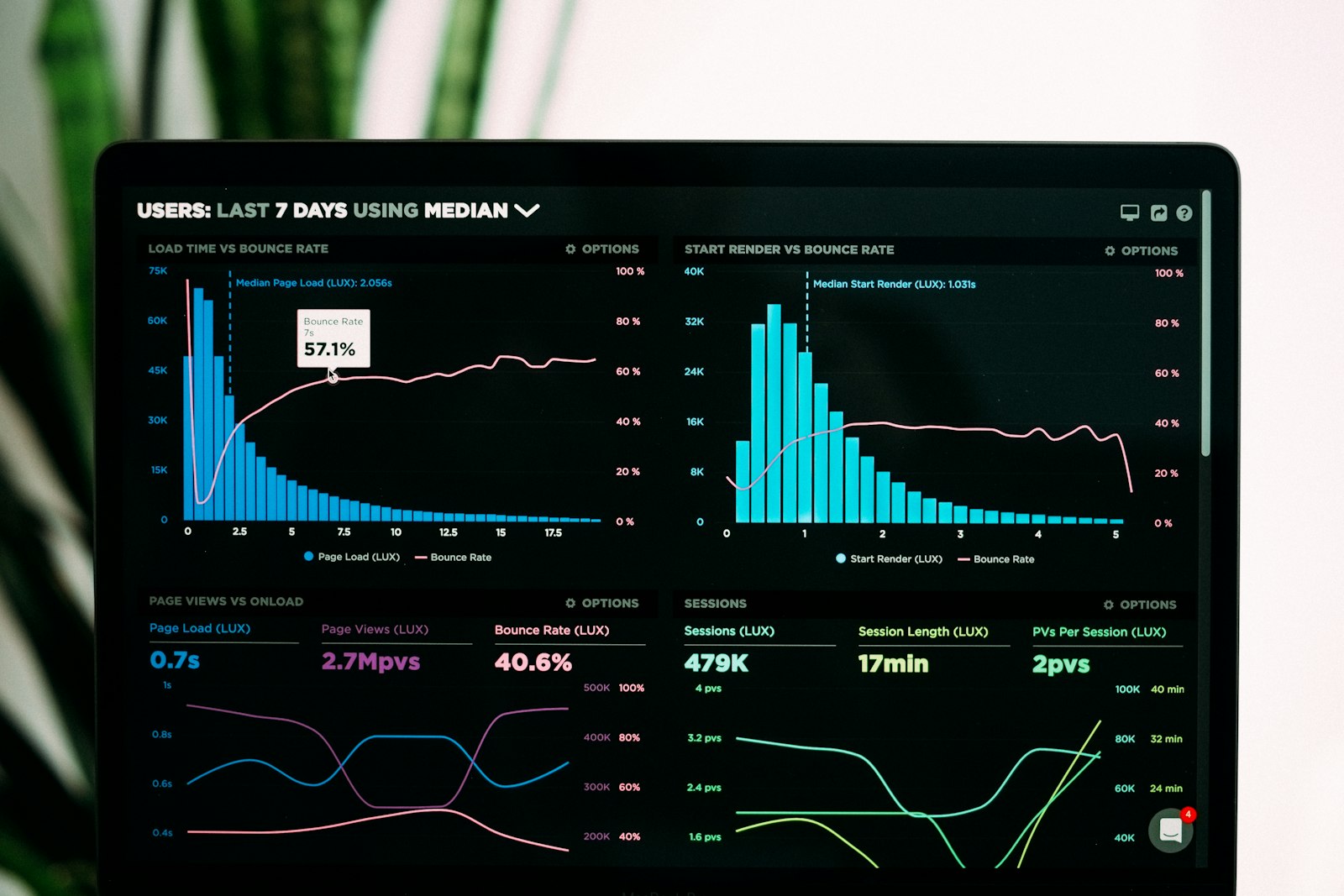 Analytics and conversion dashboard