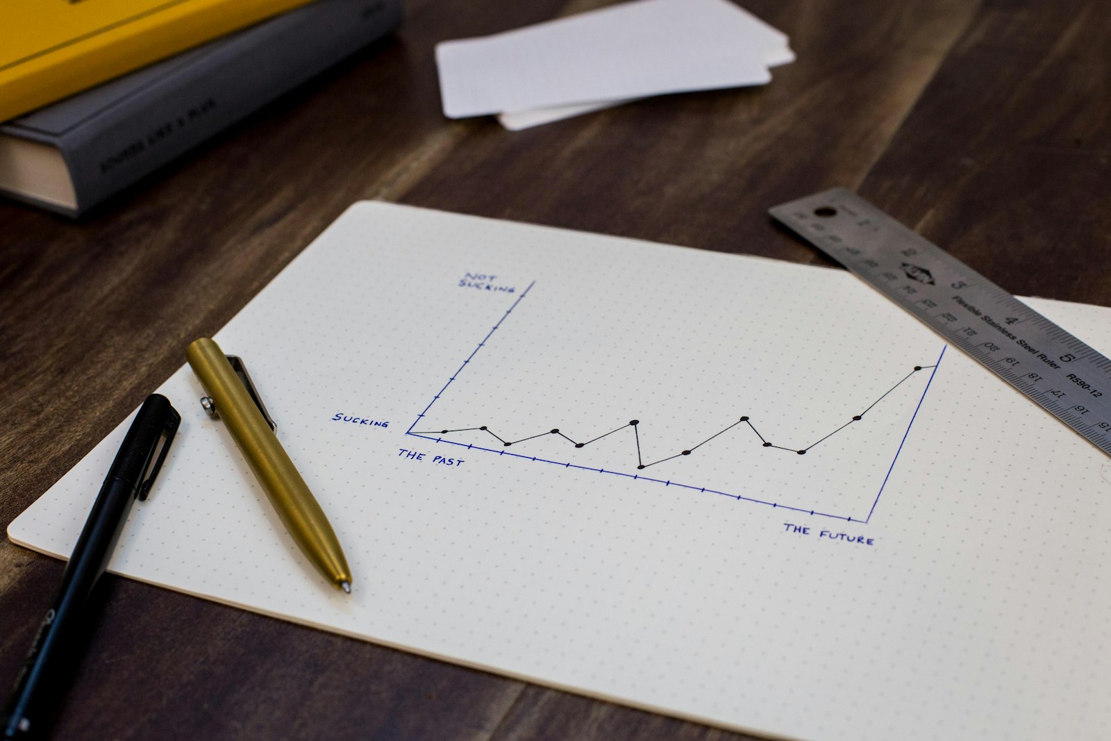 Statistics dashboard
